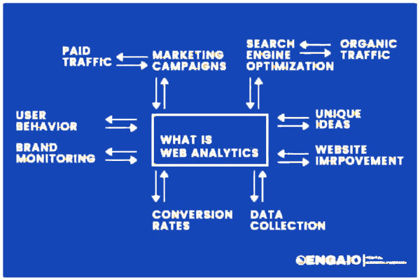 Social Media Marketing Services